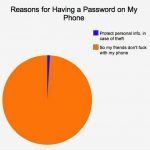 Funny Memes - reasons for having a password