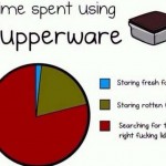 Funny Memes - science of tupperware