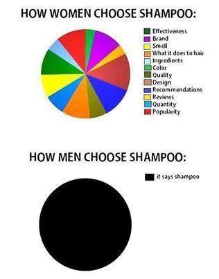 Funny Memes - how we choose shampoo