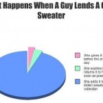 Funny Memes - lending a girl a sweater