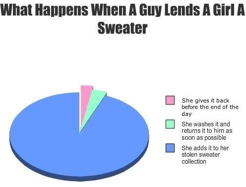 Funny Memes - lending a girl a sweater