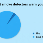 Funny Memes - smoke detectors