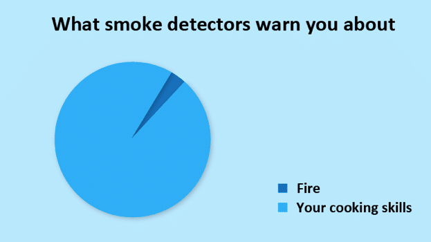 Funny Memes - smoke detectors
