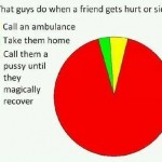 Funny Memes - what guys do