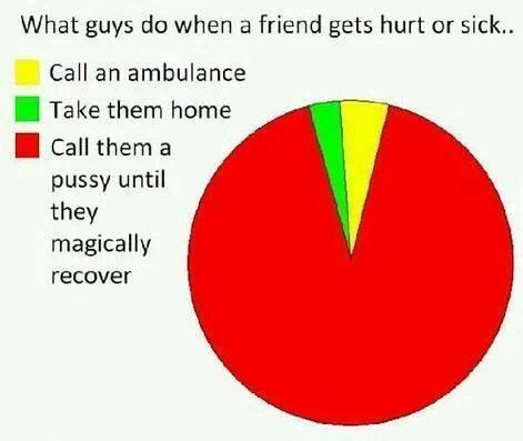 Funny Memes - what guys do